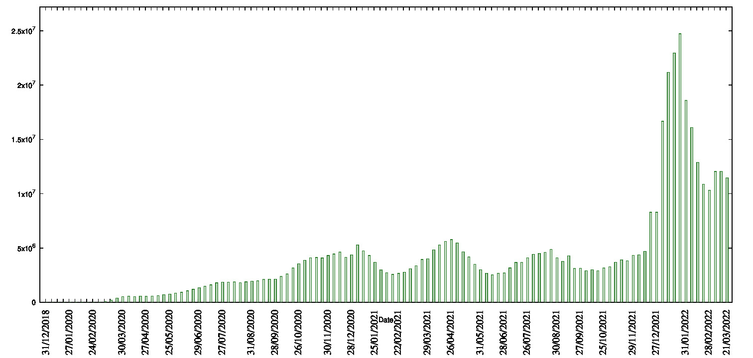 histogram