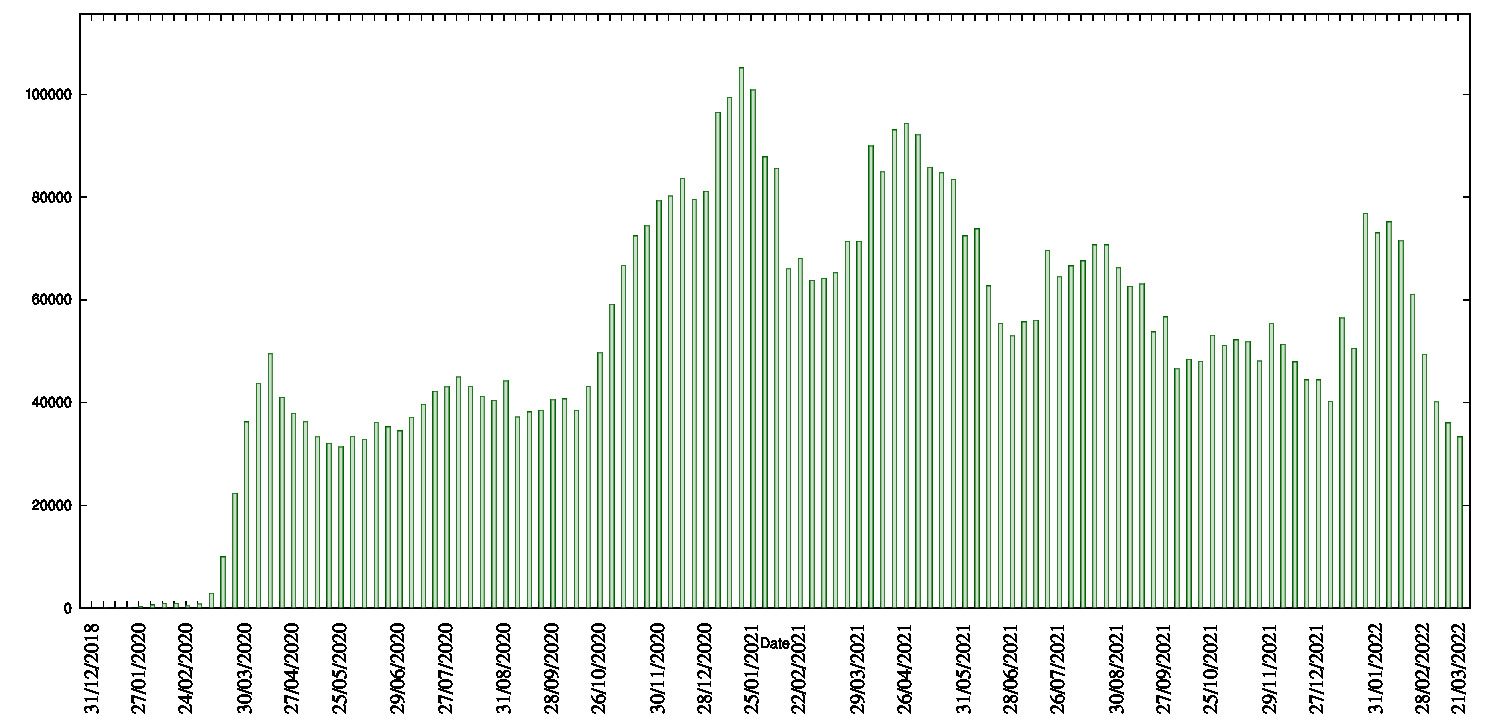 histogram