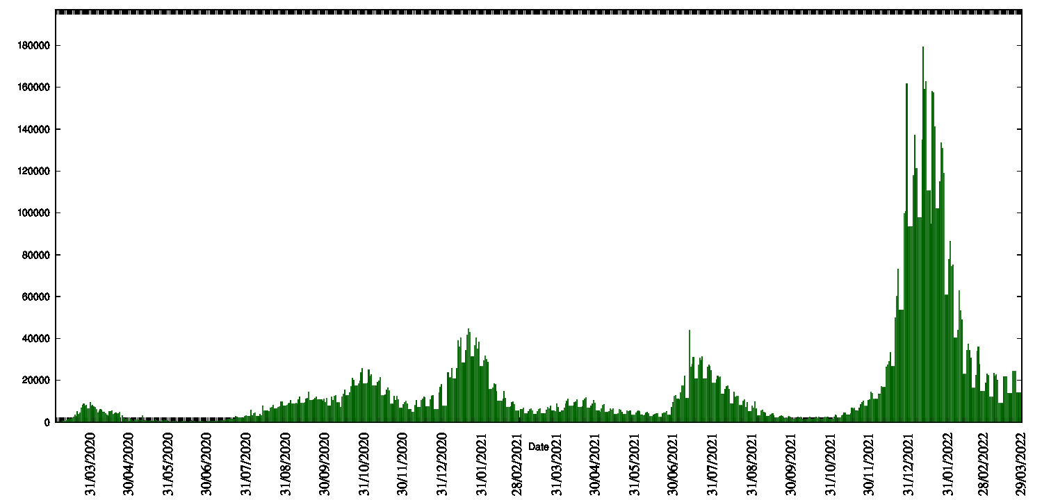 histogram