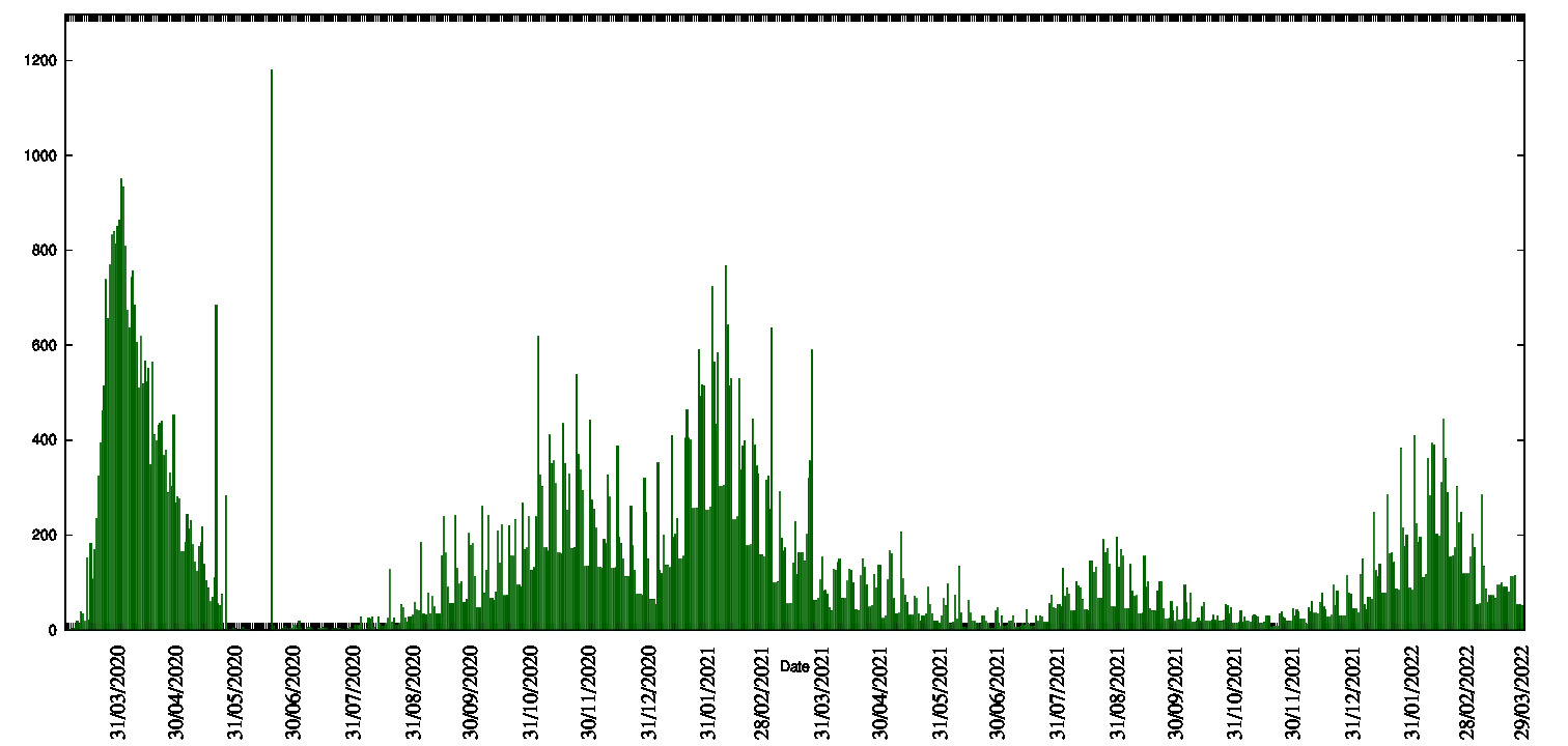 histogram