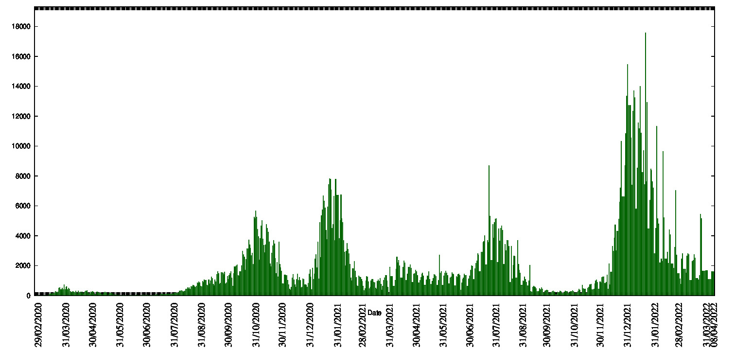 histogram