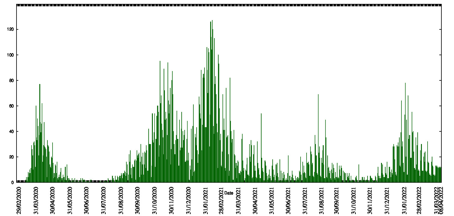 histogram