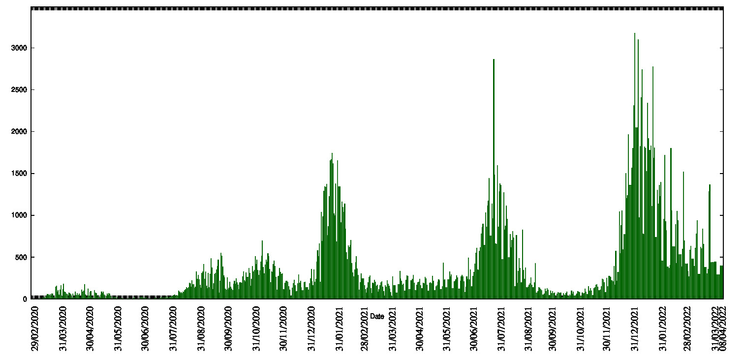 histogram