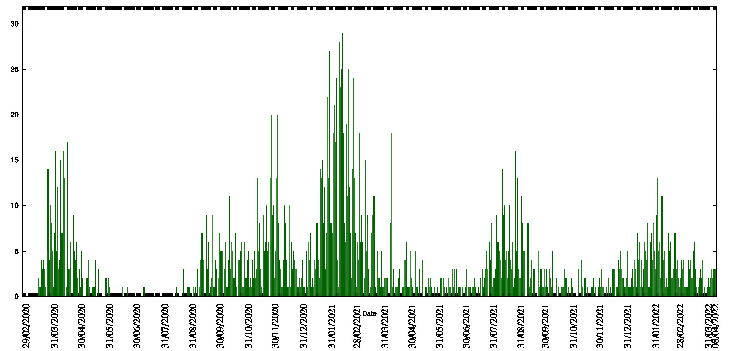 histogram