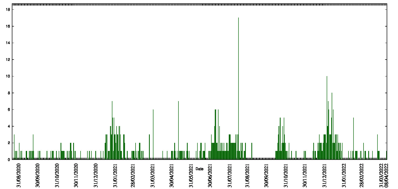 histogram