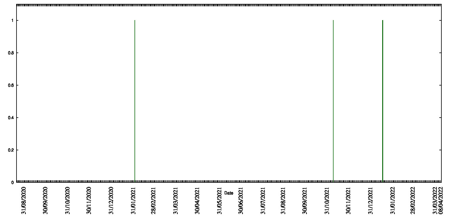 histogram