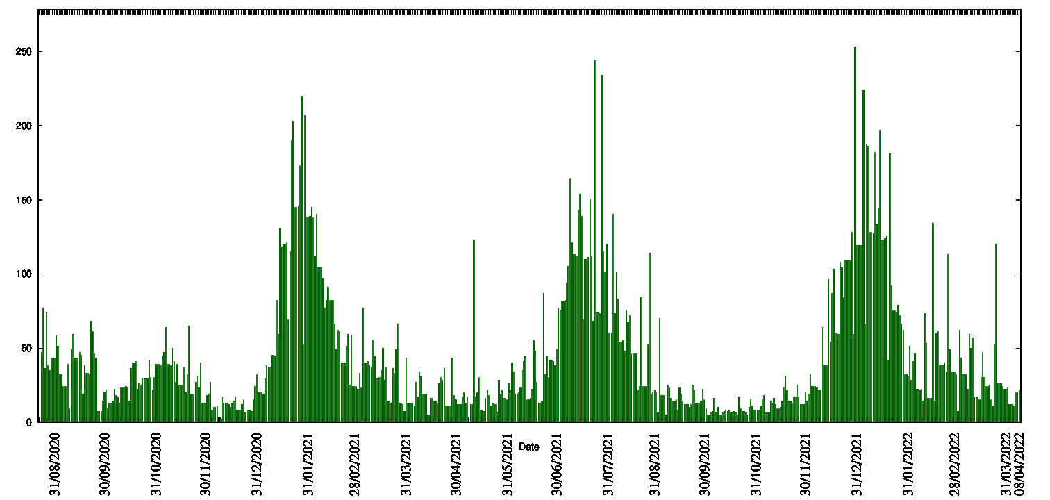 histogram