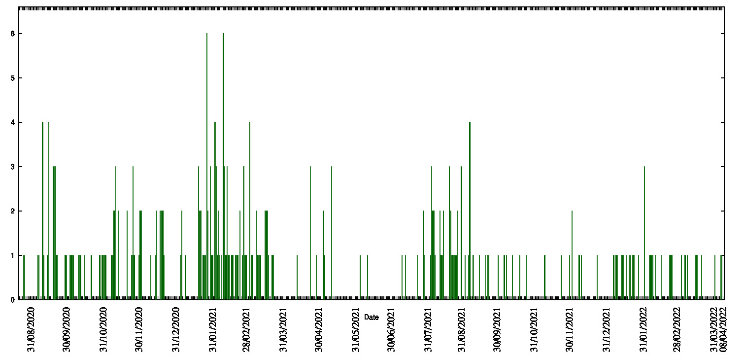 histogram